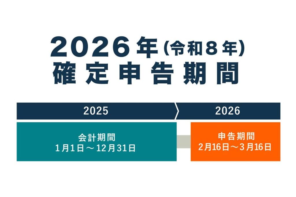 e7a2bae5ae9ae794b3e5918a-e38184e381a4e3818be38289e38184e381a4e381bee381a7e381aee69c9fe99693e38292e8a9b3e38197e3818fe8a7a3e8aaac 確定申告 いつからいつまでの期間を詳しく解説