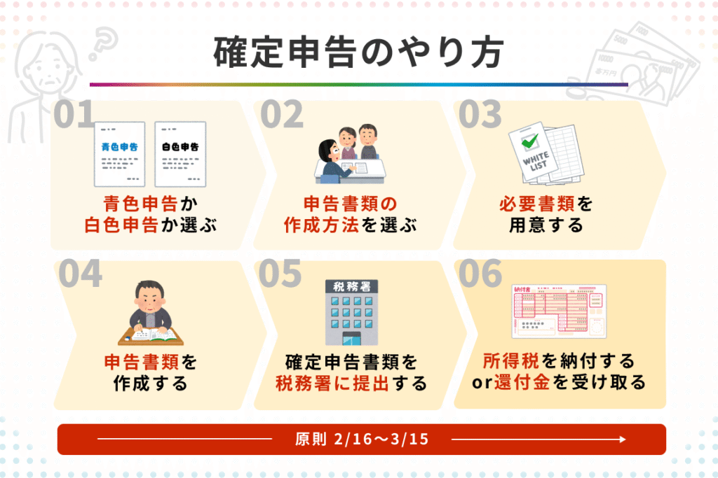 e7a2bae5ae9ae794b3e5918a-e381a9e38193e381a7e6898be7b69ae3818de38199e3828be3818be381aee8a9b3e7b4b0e382ace382a4e38389 確定申告 どこで手続きするかの詳細ガイド